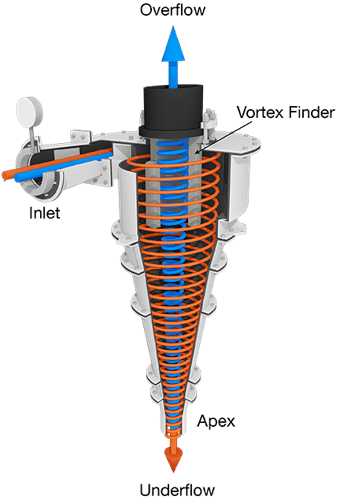 Cyclone Graphic