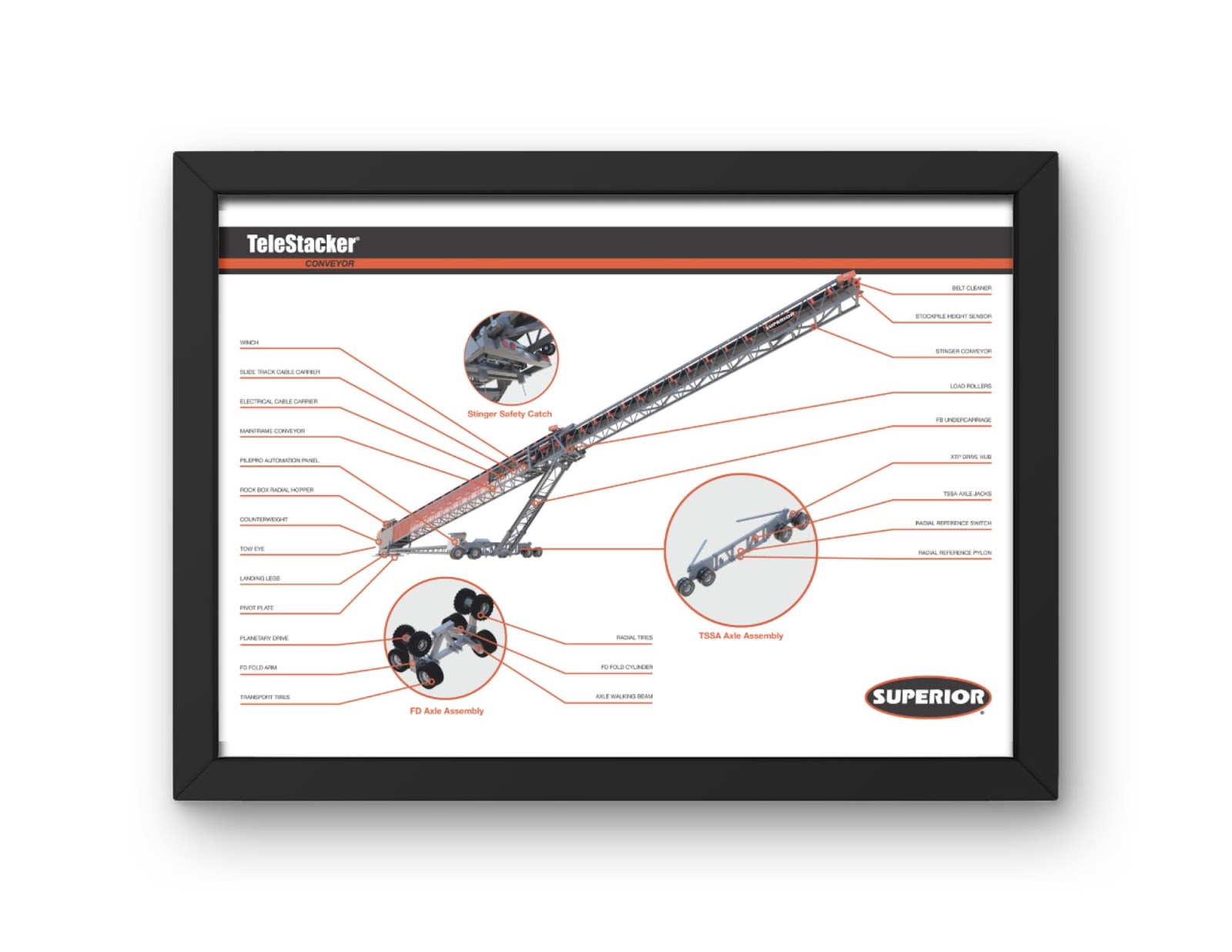 Poster-Telestacker Parts