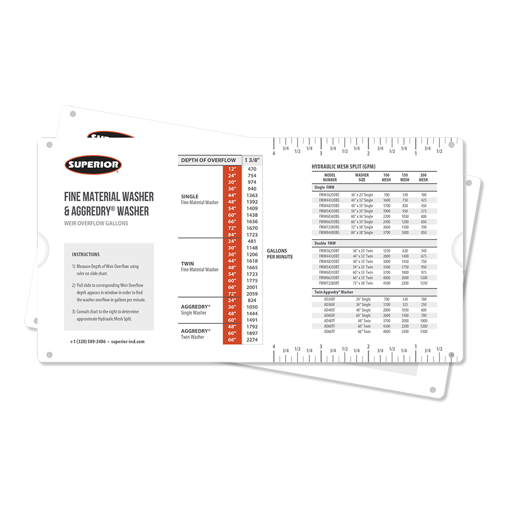 TOE-Hero-Washing Slide Chart-3
